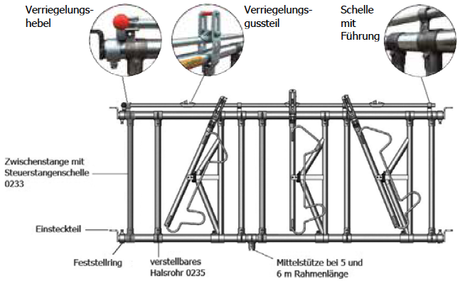 Safety Modul Rahmen